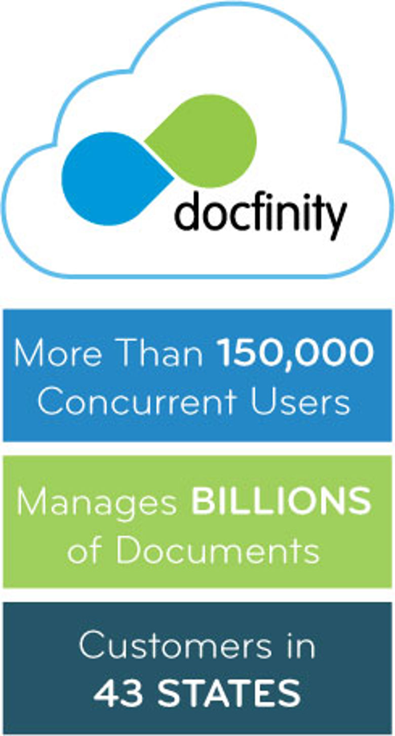 Docfinity Cloud Sidebar